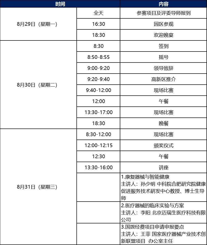 科創(chuàng)中國丨第五屆中國醫(yī)療器械創(chuàng)新網(wǎng)創(chuàng)業(yè)大賽康復器械類別賽暨2022年青島高新區(qū)藍貝國際創(chuàng)新創(chuàng)業(yè)大賽醫(yī)療器械專業(yè)賽即將鳴鑼開賽！
