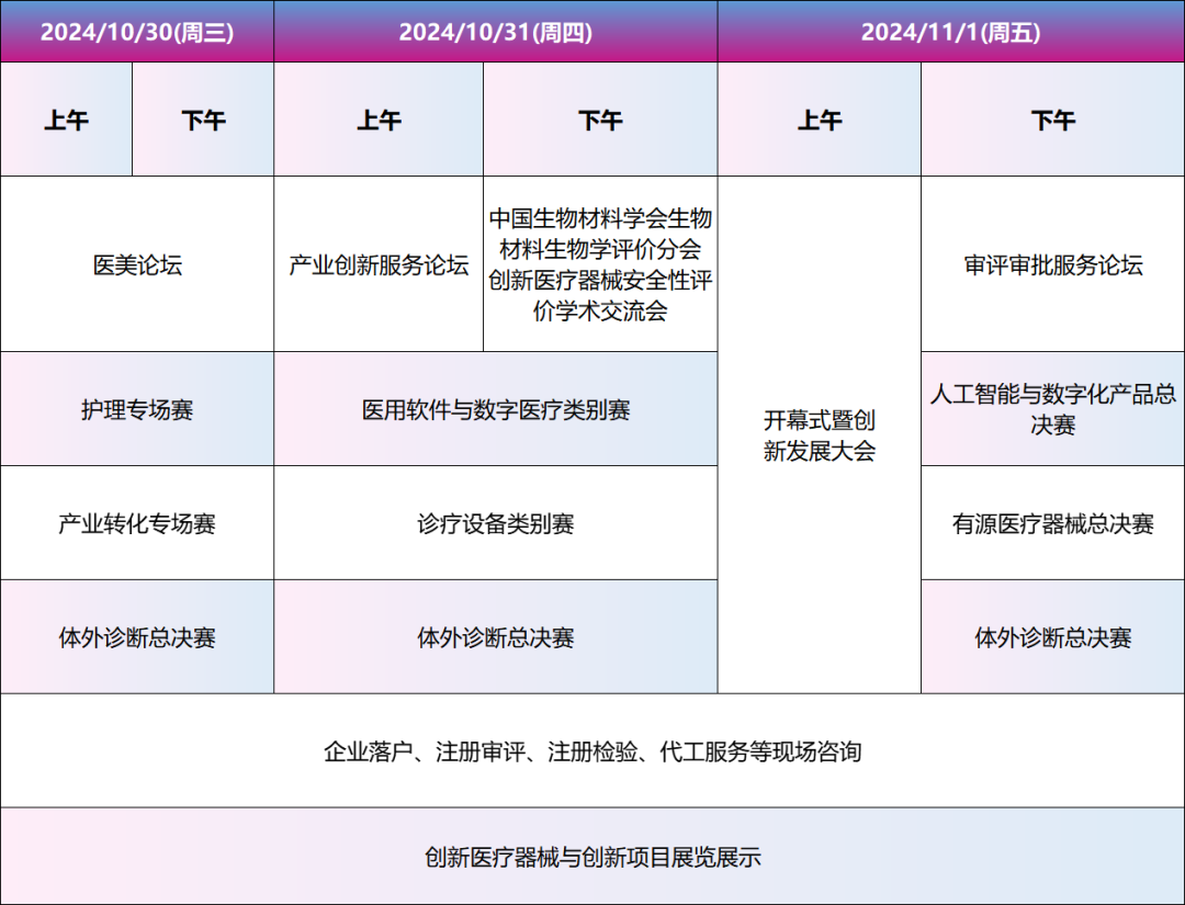 【火熱招募】第七屆（2024）中國醫(yī)療器械創(chuàng)新網(wǎng)創(chuàng)業(yè)大賽總決賽暨醫(yī)療器械創(chuàng)新網(wǎng)周來啦?。ㄊ纵啠? />
              </div>
              <div   id=