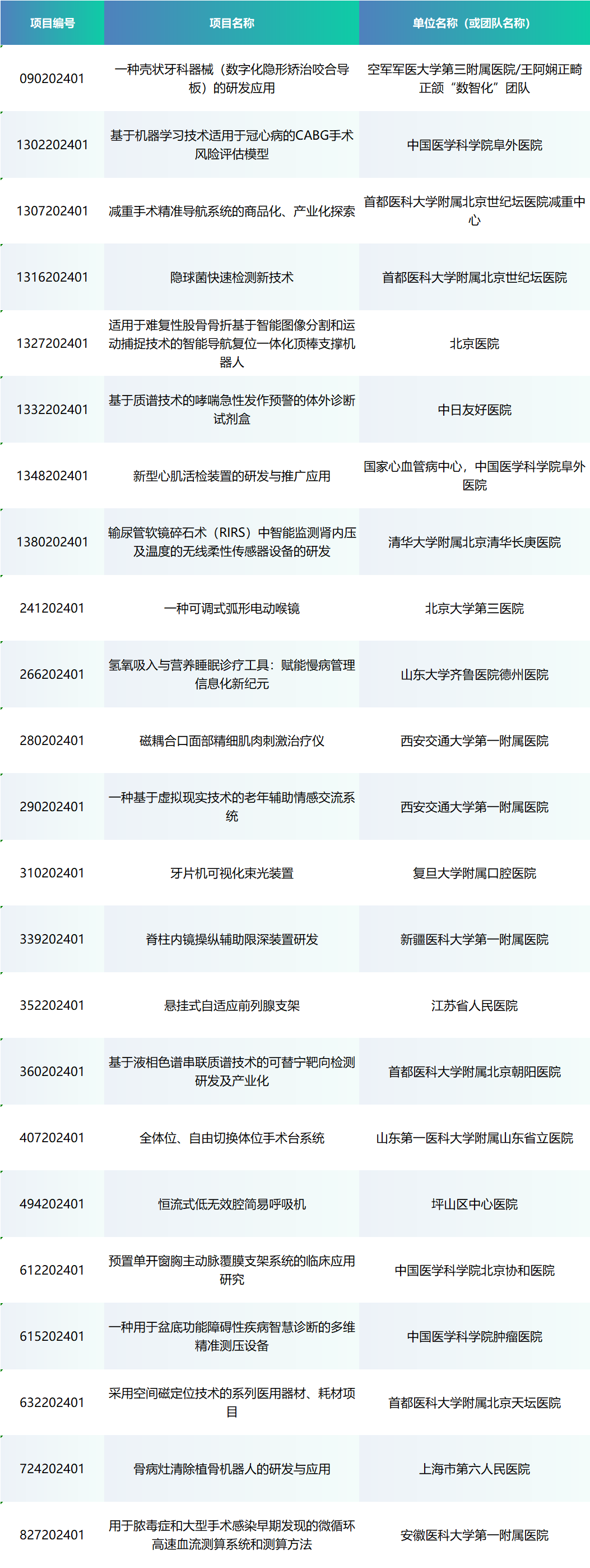 6賽齊聚丨第七屆中國醫(yī)療器械創(chuàng)新網(wǎng)創(chuàng)業(yè)大賽（南京）總決賽即將開賽！